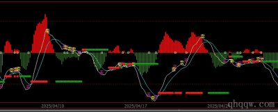 [文华财经指标]自制MACD公式源码